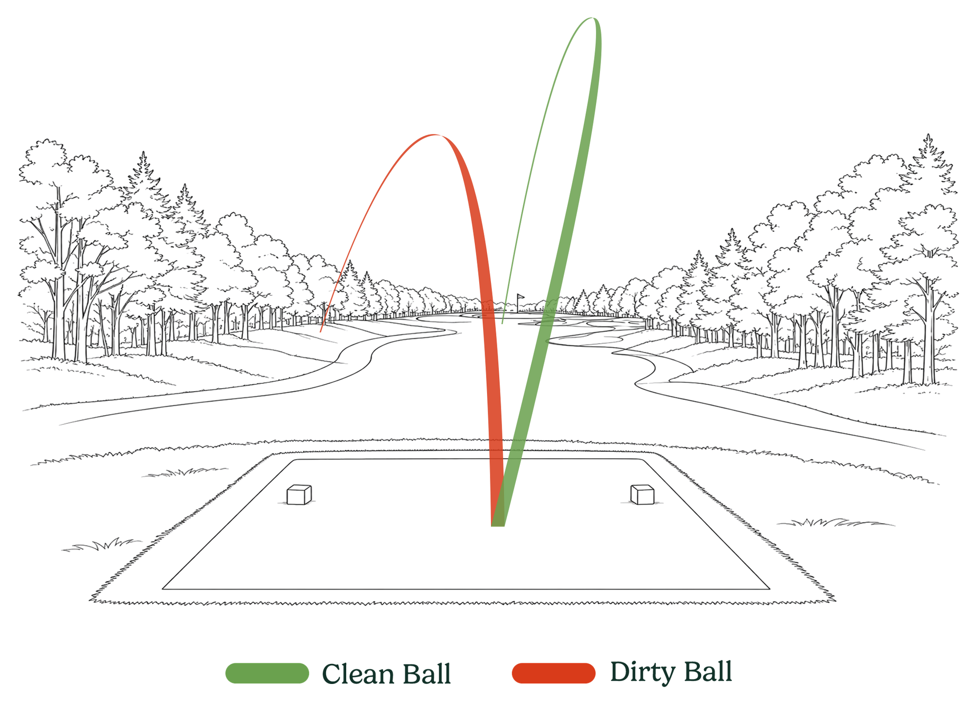 Two ball flight paths: a clean ball flying straight and long, a dirty ball falling short and curving offline